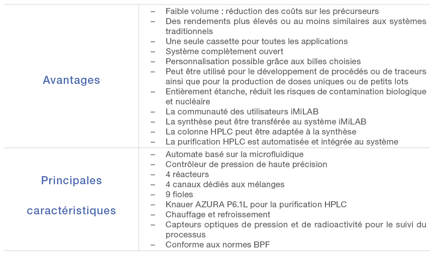 iMiDEV, automate de synthèse, PMB, alcen